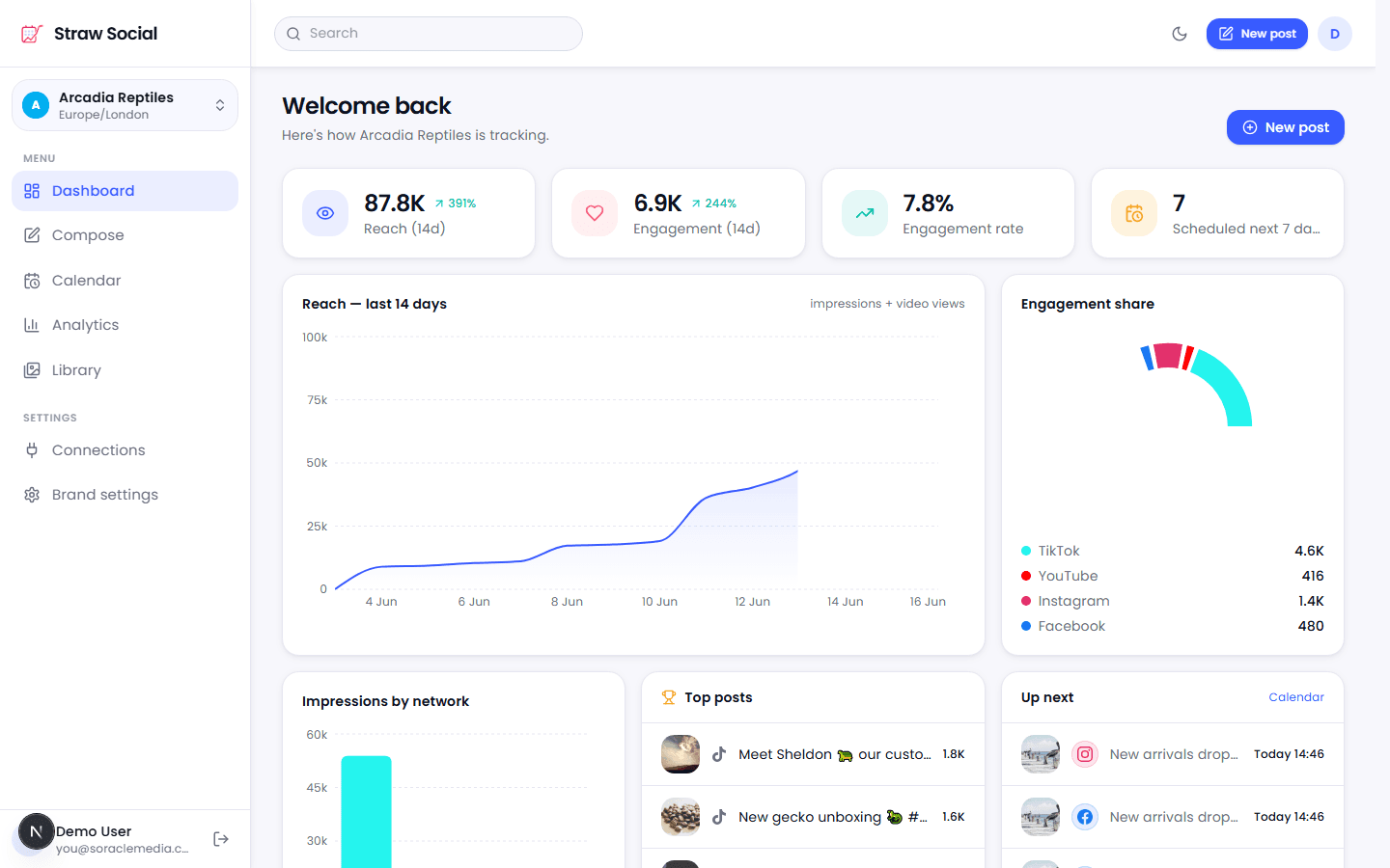 Straw Social dashboard